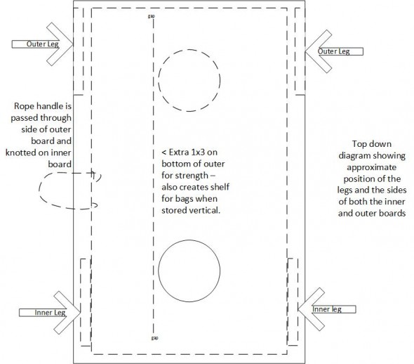 Corn Hole Board Nested diagram