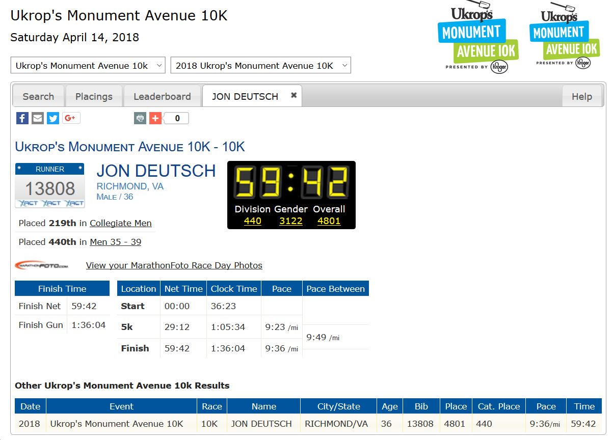 2018 Monument Ave 10k Results