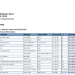 2019 FBYC Long Distance Race Results