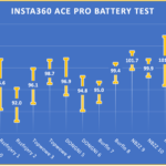 Insta360 Ace Pro Battery Test