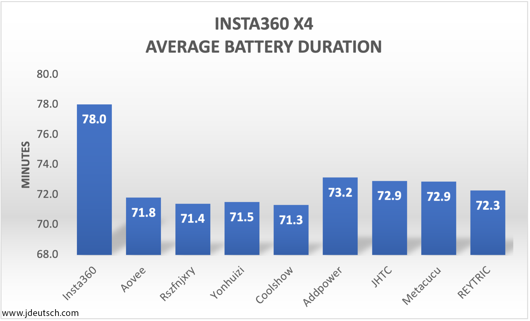 Insta360 X4 Battery Life Test Jon Deutsch