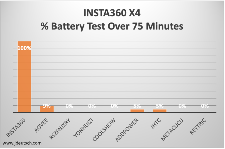 Insta360 X4 Battery Life Test Jon Deutsch