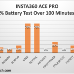 Ace-Pro-Battery-Life-3b